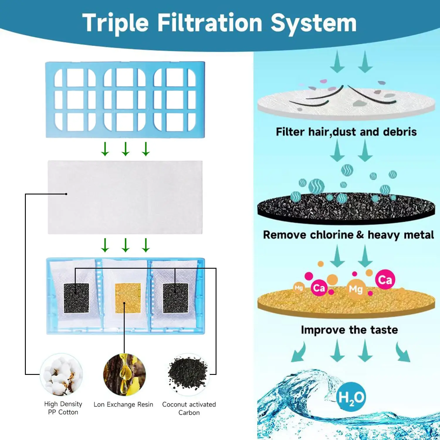Conjunto de cartuchos de filtr - Cat Water Fountain Filter avaliação e preço