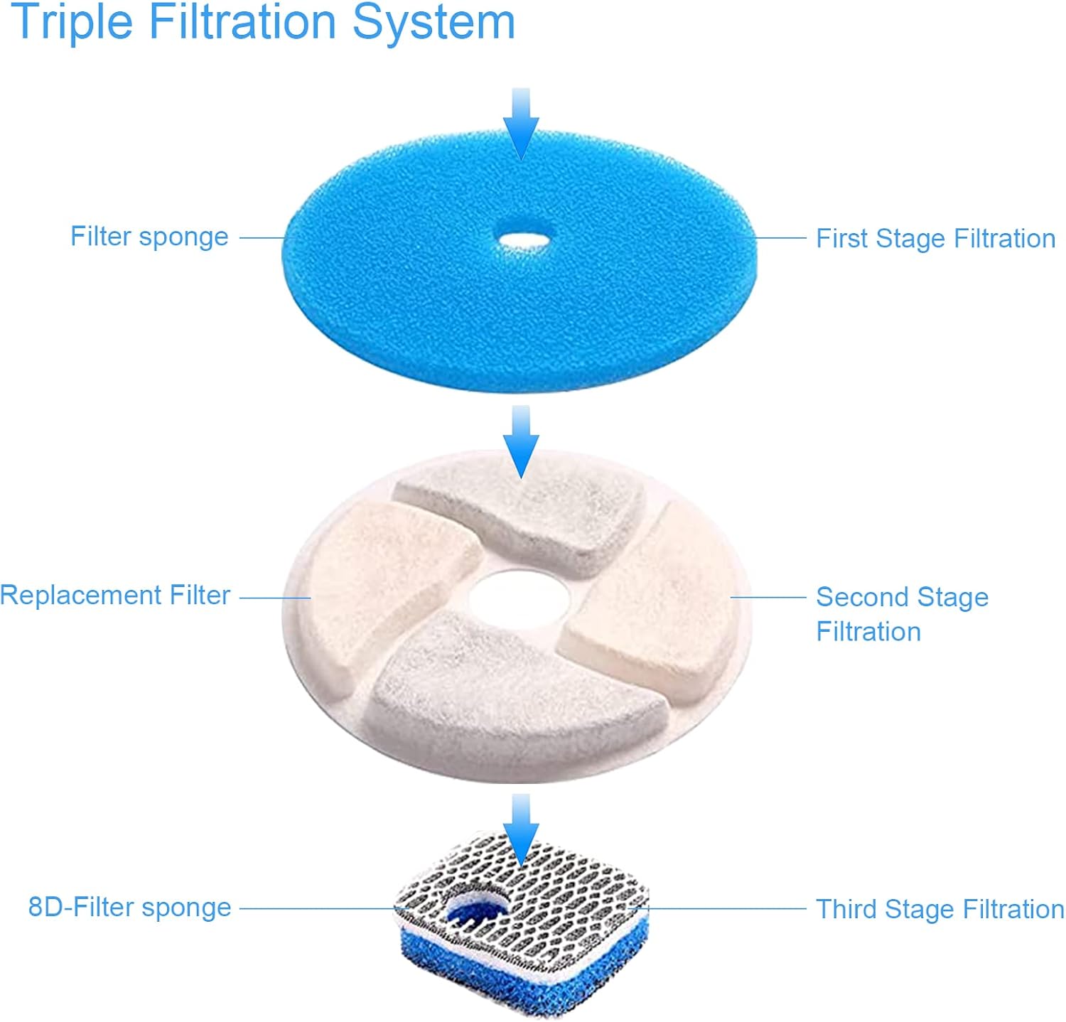 Filtro de carvão ativado de su - Cat Water Fountain Filter avaliação e preço