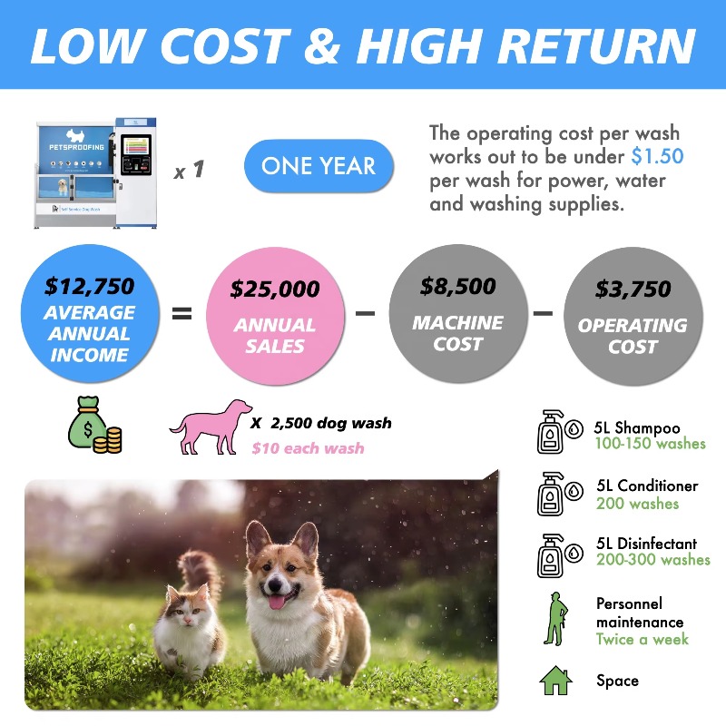 Estação de cuidado para cães,  - Pet Supplies Self Wash avaliação e preço
